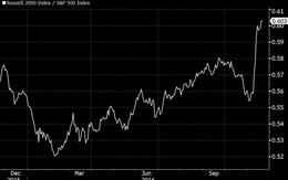 Deutsche Bank: Trump sẽ đưa nước Mỹ lên một cột mốc mới trong lịch sử