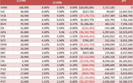 Vinamilk hoàn toàn có khả năng vào danh mục của FTSE Vietnam ETF