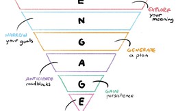 ENGAGE - Phương thức dẫn đến thành công bền vững