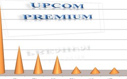 Điểm mặt top doanh nghiệp có chỉ số tài chính ấn tượng trên sàn Upcom Premium
