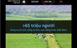 [Infographic] 5 xu hướng định hình ngành hàng tiêu dùng nhanh trong tương lai