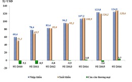 Những nhóm hàng xuất khẩu chính 9 tháng năm 2016