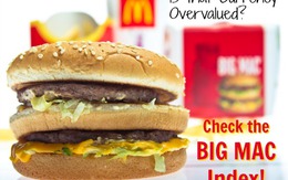 Chỉ số Big Mac: Tiền đồng bị định giá thấp 45,8%