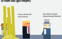 18 năm né thuế của Donald Trump qua hoạt hình