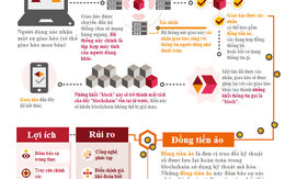 Giải ngố toàn tập về Blockchain từ A - I: "Bitcoin - Đồng tiền ảo đầu tiên"