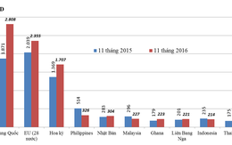 Những nhóm hàng xuất khẩu chính 11 tháng năm 2016