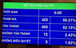 Phân bổ ngân sách: Đã ưu tiên cao hơn cho hai “đầu tàu”