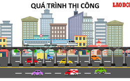 Infographic: Quá trình 8 năm xây dựng tuyến đường sắt trên cao Hà Nội - Cát Linh