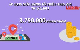 Infographic: Chi tiết 4 chính sách tiền lương sẽ có hiệu lực trong năm 2017