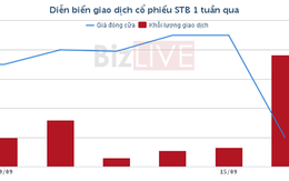 STB – Thời oanh liệt nay còn đâu