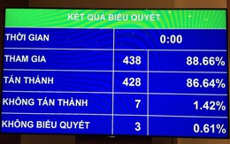 Quốc hội cho phép nới trần nợ Chính phủ