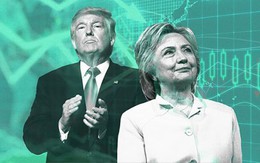 [Infographic] Các kỳ bầu cử tổng thống và đường đi của chứng khoán Mỹ