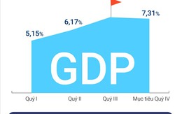 [Infographic] Cơ hội nào cho Việt Nam đạt mục tiêu tăng trưởng 6,7%?