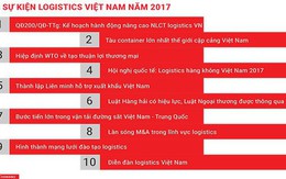 10 sự kiện logistics Việt Nam năm 2017