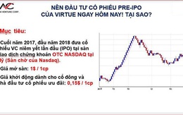 Cẩn trọng với đa cấp chứng khoán Mỹ