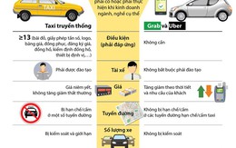 So sánh điều kiện kinh doanh của Uber, Grab và taxi truyền thống