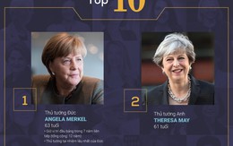 [Infographic] 100 phụ nữ quyền lực nhất thế giới