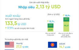 [Infographic] Kinh tế Việt Nam 8 tháng 2017: Nhiều điểm sáng