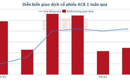 [Cổ phiếu nổi bật tuần] ACB lấy lại tất cả sau sự kiện bầu Kiên