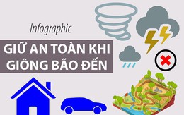 Infographic: Cách phòng tránh an toàn trước bão Tembin