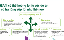 Việt Nam dẫn đầu Đông Nam Á về chi tiêu cho hạ tầng