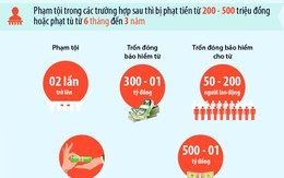 [Infographic]: Từ 2018, chủ doanh nghiệp trốn đóng BHXH có thể ở tù đến 7 năm