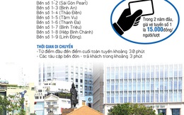 [Infographic]: Buýt sông Sài Gòn
