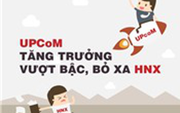 Hàng loạt ông lớn lên sàn, vốn hoá 2 sàn gần chạm 100 tỷ USD