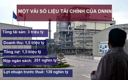 'Ông lớn' nhà nước ôm khối nợ 1,5 triệu tỷ đồng