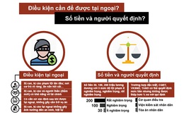 [Infographic]: Ai được nộp tiền tại ngoại?