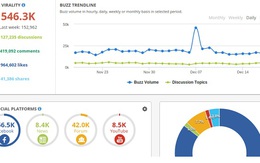 Thách thức và cơ hội từ dữ liệu mạng xã hội