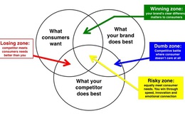 Tuyệt chiêu giữ chân khách hàng cho các Doanh nghiệp Việt