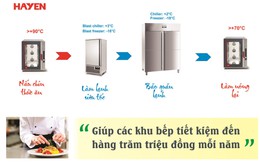 Tập đoàn Hà Yến tổ chức thành công Hội thảo phương pháp nấu Cook và Chill