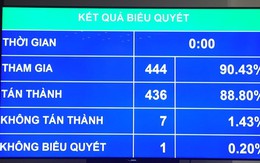 Ngân hàng phá sản, chi bảo hiểm tiền gửi vượt mức tuỳ vào độ tác động