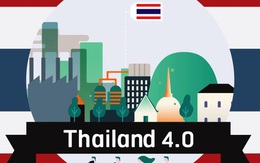 Trong khi các nước như Thái Lan hướng tới nền kinh tế 4.0, quốc gia này đã hướng đến mô hình 5.0