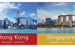 So găng Hồng Kông vs Singapore: Sống và làm việc ở đâu tốt hơn?