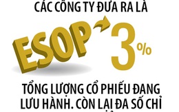 Sôi động cổ phiếu ESOP