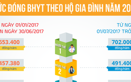 Một bệnh nhân được BHYT thanh toán 3,6 tỉ đồng