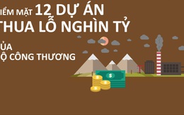 [Infographic]: Điểm mặt 12 dự án thua lỗ nghìn tỉ của Bộ Công thương