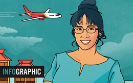 Nguyễn Thị Phương Thảo: Từ cú sốc bikini Airlines đến nữ tỷ phú tự thân đầu tiên của Đông Nam Á