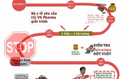 Nhìn lại toàn cảnh vụ VN Pharma nhập thuốc ung thư H-Capita 'giả'