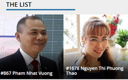 Cổ phiếu Vingroup và Vietjet tăng mạnh, 2 tỷ phú Phạm Nhật Vượng và Nguyễn Thị Phương Thảo "thăng hạng" ấn tượng trong top người giàu nhất hành tinh