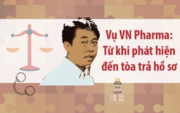 [Infographic]: Toàn cảnh vụ VN Pharma