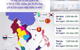 [Infographic] Toàn cảnh hoạt động nhập khẩu xăng dầu của Việt Nam năm 2016