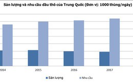 Cục diện kinh tế toàn cầu sau chiến tranh thương mại - Kỳ 2: “Vũ khí” của Mỹ trong cuộc chiến thương mại toàn cầu