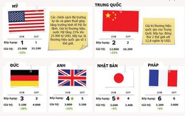 Giá trị thương hiệu của mỗi quốc gia là bao nhiêu?