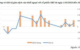 Củng cố tiềm năng tăng trưởng, khối ngoại mua ròng cổ phiếu SBT (kỳ 1)