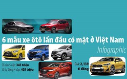 8 mẫu xe ô tô lần đầu có mặt ở Việt Nam
