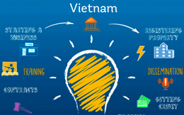Thấy gì từ môi trường kinh doanh Việt Nam qua bảng xếp hạng Doing Business 2019?