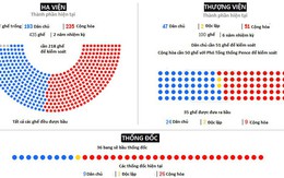 Những kịch bản khó lường của cuộc bầu cử giữa kỳ Quốc hội Mỹ